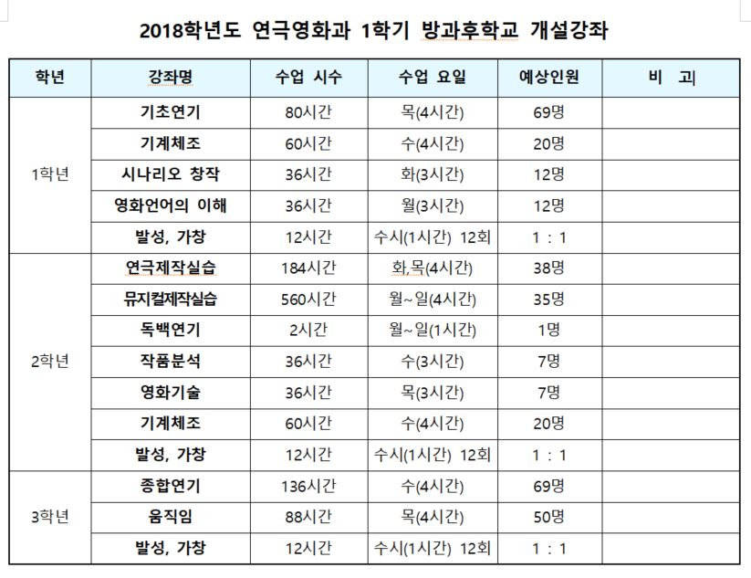 2018�г⵵ 1�б� ���ؿ�ȭ�� ������б� ��������